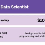 careers-in-ai-skills-and-salaries-explained_1.jpg