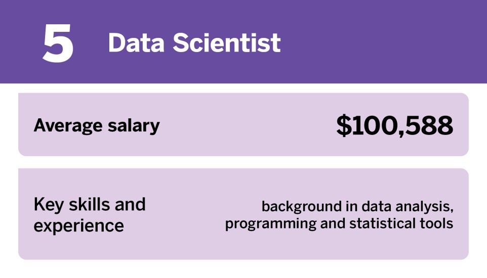 careers-in-ai-skills-and-salaries-explained_1.jpg