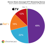 comparing-streaming-devices-roku-fire-stick-or_1.png
