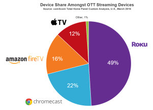 comparing-streaming-devices-roku-fire-stick-or_1.png