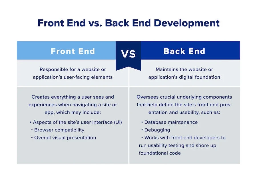 frontend-vs-backend-development-key-differences_1.webp