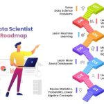 how-to-become-a-data-scientist-a-roadmap_1.jpg