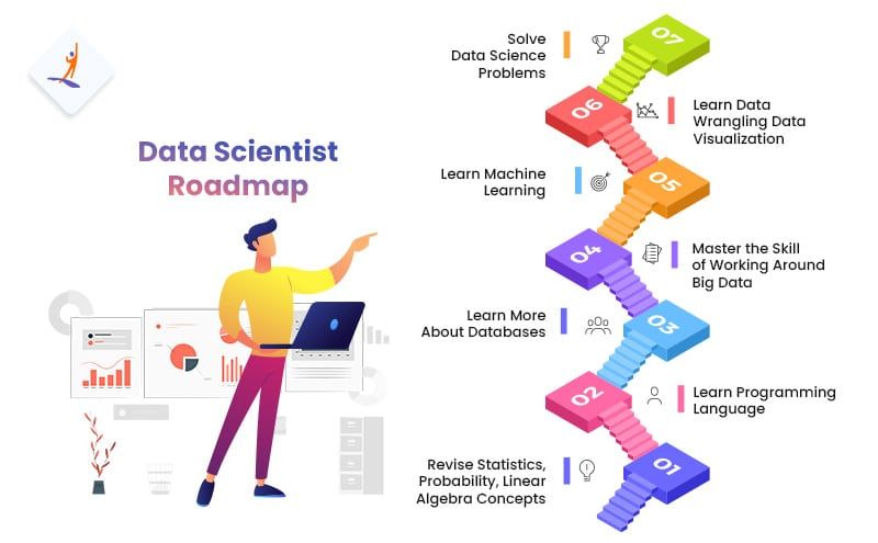 how-to-become-a-data-scientist-a-roadmap_1.jpg