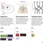 the-impact-of-quantum-computing-on-modern-tech_1.jpg