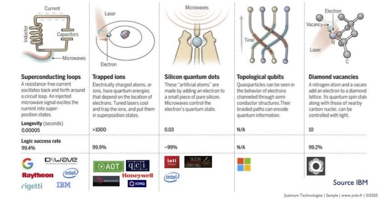 the-impact-of-quantum-computing-on-modern-tech_1.jpg