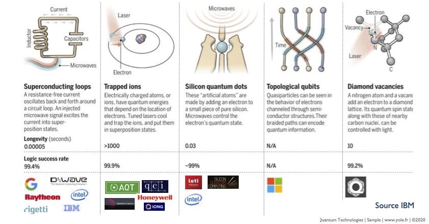 the-impact-of-quantum-computing-on-modern-tech_1.jpg