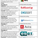 top-antivirus-software-features-reviews_1.jpg