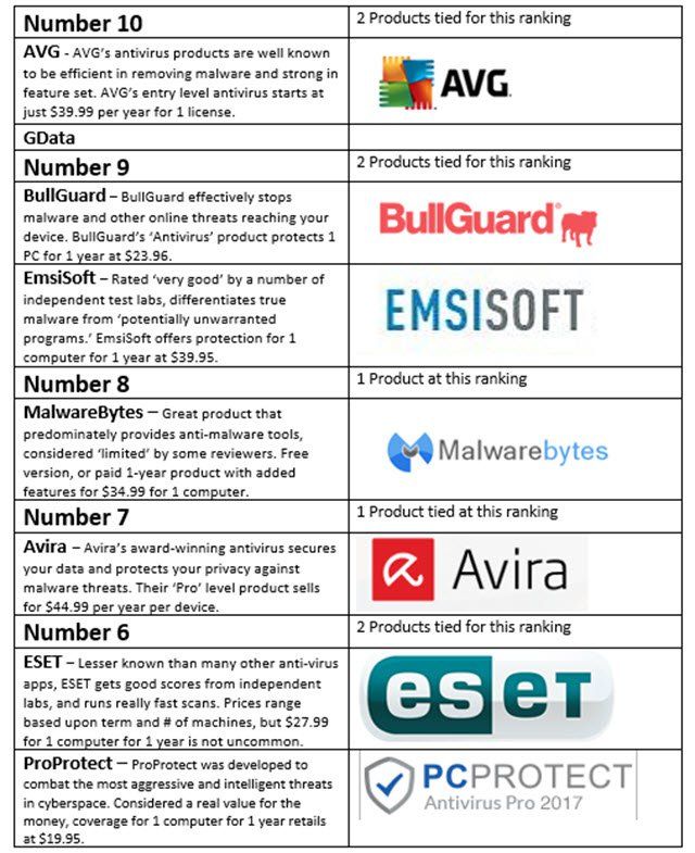 top-antivirus-software-features-reviews_1.jpg